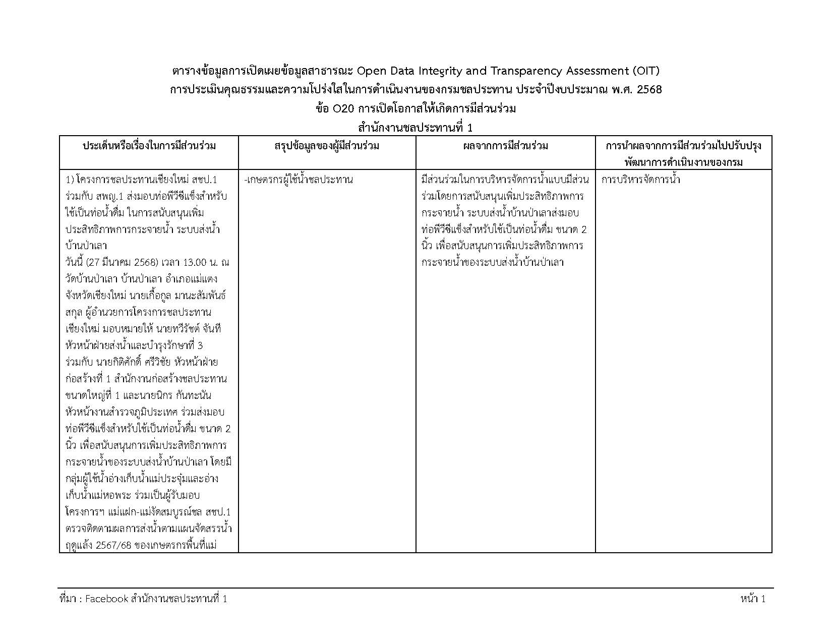 ตารางข้อมูลการเปิดเผยข้อมูลสาธารณะ o20 กรมช